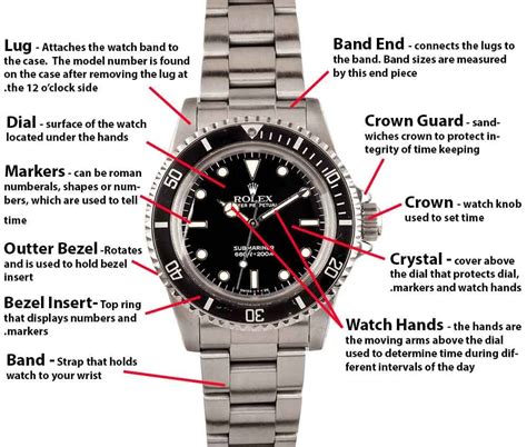 rolex submariner parts name|Rolex Submariner parts list.